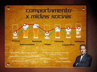Comportamento
x Mídias sociais
Sofisticação
Exclusividade, sabor, paladar exigente
Ganhar dinheiro
Ser popular e ter aprovação do grupo,
pertencer à tribo
Exibicionismo, demonstrar conhecimento
Ser reconhecido como referência Construir networkingStatus
Presença
Relacionamento
Reputação
Grupos
Conversas
Compartilhar
Identidade
 
