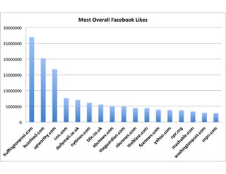 Redes Sociais além do Facebook