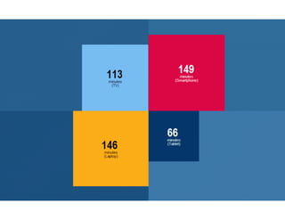 Redes Sociais além do Facebook