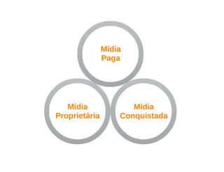 Redes Sociais além do Facebook