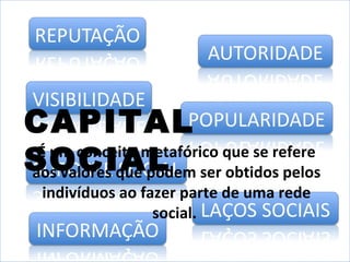 CAPITAL SOCIAL É um conceito metafórico que se refere aos valores que podem ser obtidos pelos indivíduos ao fazer parte de uma rede social.  