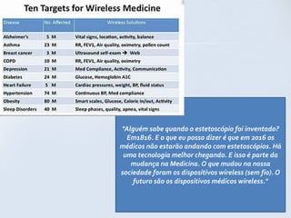 "Alguém sabe quando o estetoscópio foi inventado?
  Em1816. E o que eu posso dizer é que em 2016 os
médicos não estarão andando com estetoscópios. Há
 uma tecnologia melhor chegando. E isso é parte da
   mudança na Medicina. O que mudou na nossa
sociedade foram os dispositivos wireless (sem fio). O
    futuro são os dispositivos médicos wireless."
 