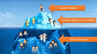 Social media
Contato direto com o cliente
Toda a empresa
 