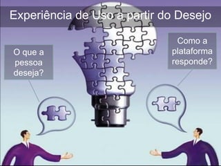 Experiência de Uso a partir do Desejo

                               Como a
O que a                      plataforma
pessoa                       responde?
deseja?
 