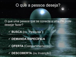 O que a pessoa deseja?


O que uma pessoa que se conecta a uma PA pode
desejar fazer?

   BUSCA (ou “Pesquisa”)

   DEMANDA ESPECÍFICA

   OFERTA (Compartilhamento)

   DESCOBERTA (ou Invenção)
 