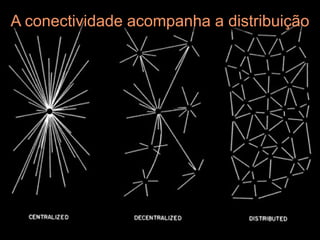 A conectividade acompanha a distribuição
 