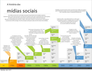 Origem da mediação tecnológica

            Com o advento da internet possibilidades surgiram e com isso novas
            formas de relações sociais.




          “A internet é uma criação muito mais social que técnica.”
          Tim Berners-Lee




Saturday, July 2, 2011
 