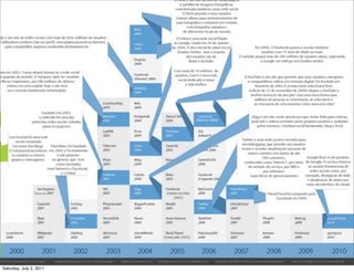 Saturday, July 2, 2011
 