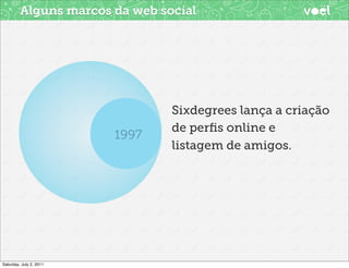 Alguns marcos da web social




                                Sixdegrees lança a criação
                                de perﬁs online e
                                listagem de amigos.




Saturday, July 2, 2011
 