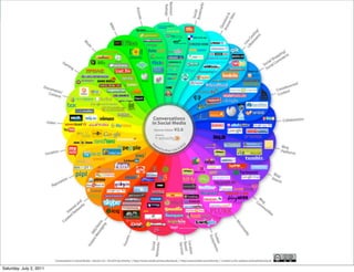 Saturday, July 2, 2011
 