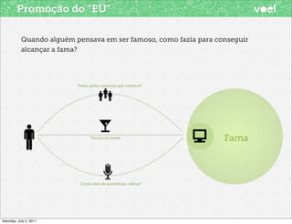 Promoção do “EU”

            Quando alguém pensava em ser famoso, como fazia para conseguir
            alcançar a fama?




Saturday, July 2, 2011
 