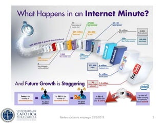 Redes sociais e emprego, 25/2/2015 3
 