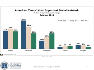 Redes sociais e emprego, 25/2/2015 8
 