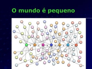 O mundo é pequeno
 