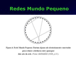 Redes Mundo Pequeno
 