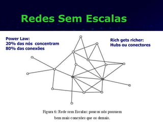 Redes Sem Escalas
Power Law:
20% das nós concentram
80% das conexões
Rich gets richer:
Hubs ou conectores
 