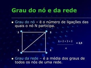 Grau do nó e da rede
 Grau do nó – é o número de ligações das
quais o nó N participa.
 Grau da rede – é a média dos graus de
todos os nós de uma rede.
3 2
2 3
3 + 2 + 3 + 2
4
= 2,5
 
