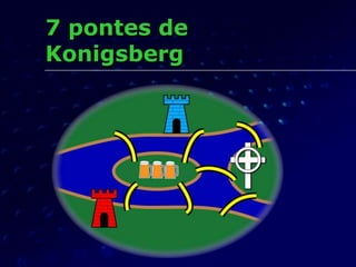 7 pontes de
Konigsberg
 