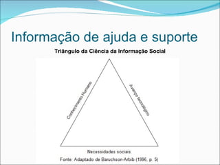 Informação de ajuda e suporte Triângulo da Ciência da Informação Social 