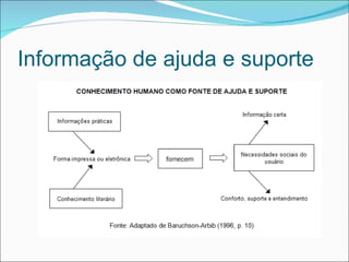 Informação de ajuda e suporte 