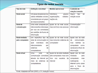 Tipos de redes sociais 