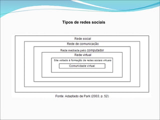 Tipos de redes sociais 