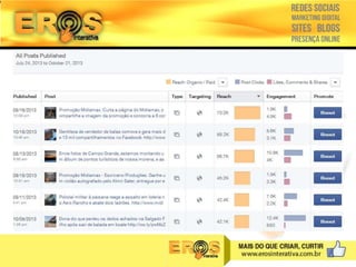 Se você está atrás de breaking news, o
Twitter é o lugar

 