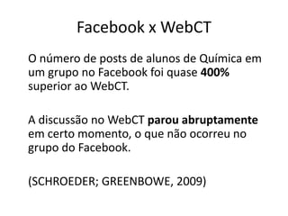 Facebook x WebCT
O número de posts de alunos de Química em
um grupo no Facebook foi quase 400%
superior ao WebCT.
A discus...