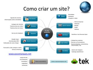 Como criar um site?
Redes Sociais Empreendedores | Vasco Marques
www.vascomarques.net
 