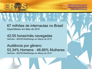 E-mail: val@erosinterativa.com.br
                                               Twitter: www.twitter.com/valreiss
                                                     MSN: valreiss@hotmail.com




67 milhões de internautas no Brasil
Ibope/Nielsen em Maio de 2010


42:55 horas/mês navegadas
NetView - IBOPE//NetRatings em Março de 2010


Audiência por gênero:
53,34% Homens - 46,66% Mulheres
NetView - IBOPE//NetRatings em Março de 2010
 