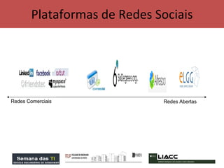 Plataformas de Redes Sociais Redes Comerciais Redes Abertas 