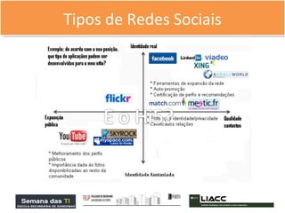 s Tipos de Redes Sociais 