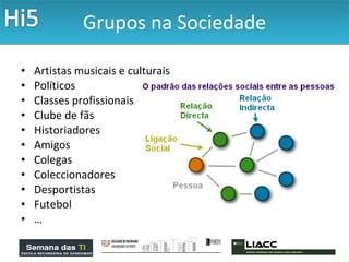 Grupos na Sociedade Artistas musicais e culturais Políticos Classes profissionais Clube de fãs Historiadores Amigos Colegas Coleccionadores Desportistas Futebol … 