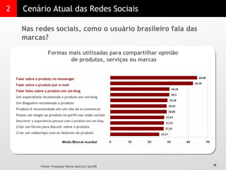 2 Cenário Atual das Redes Sociais Nas redes sociais, como o usuário brasileiro fala das marcas?  Formas mais utilizadas para compartilhar opinião  de produtos, serviços ou marcas Fonte: Pesquisa Waves McCann Set/08 Falar sobre o produto no messenger Falar sobre o produto por e-mail Falar falou sobre o produto em um blog Um especialista recomenda o produto em um blog Um Blogueiro recomenda o produto Produto é recomendado em um site de e-commerce Postas um elogio ao produto no perfil nas redes sociais Descrever a experiência pessoal com o produto em um blog Criar um fórum para discutir sobre o produto Criar um videoclipe com os features do produto  