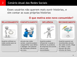 2 Cenário Atual das Redes Sociais Esses usuários não querem mais ouvir histórias, e sim contar as suas próprias histórias O que motiva este novo consumidor? Usuários utilizam as redes sociais para se relacionarem. Através das redes sociais, usuários podem compartilhar suas idéias e dialogar com pessoas de interesses similares aos seus. Usuários podem influenciar e ajudar a melhorar os produtos de empresas de acordo com as suas necessidades.  Usuários querem ser reconhecidos através das redes sociais. Blogs ou vídeos, o que buscam são seus minutos de fama. RELACIONAMENTO COMPARTILHAMENTO INFLUÊNCIA RECONHECIMENTO 