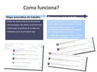 Como funciona? Coleta de dados através da ferramenta; Armazenagem dos dados na ferramenta; Elaboração de gráficos de incidências; Destaque para as principais tags. Coleta de dados em canais específicos, como redes sociais (fechadas) e fóruns; Transformação dos dados em informações, classificação dos registros por avaliação/valor e por tags; Análise dos resultados obtidos e criação de relatório, consolidando o processo. Etapa automática do trabalho Etapa manual do trabalho 