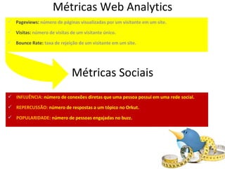 Métricas Sociais INFLUÊNCIA:  número de conexões diretas que uma pessoa possui em uma rede social. REPERCUSSÃO:  número de respostas a um tópico no Orkut. POPULARIDADE:  número de pessoas engajadas no buzz. Métricas Web Analytics Pageviews:  número de páginas visualizadas por um visitante em um site. Visitas:  número de visitas de um visitante único. Bounce Rate:  taxa de rejeição de um visitante em um site. 