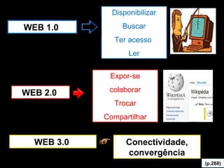 3. Onipresença das Redes WEB 1.0  Disponibilizar Buscar Ter acesso  Ler WEB 2.0  Expor-se colaborar Trocar Compartilhar WE...