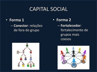 CAPITAL SOCIAL
• Forma 1
– Conector: relações
de fora do grupo
• Forma 2
– Fortalecedor:
fortalecimento de
grupos mais
coesos
 