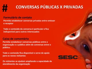 # CONVERSAS PÚBLICAS X PRIVADAS Formulário de contato Permite estabelecer conversas privadas entre emissor e receptor Todo o conteúdo da conversa é particular e fica indisponível para outros interessados Caixa de comentário Permite estabelecer conversas públicas entre a organização e o público além de conversas entre o público. Todo o conteúdo fica disponível e serve de apoio para os novos visitantes Os visitantes se ajudam ampliando a capacidade de atendimento da organização 