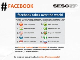 # FACEBOOK Em  9 meses  o  Facebook  atingiu 100 milhões  de usuários e continua crescendo. Atualmente (novembro/2009) são 350 milhões no mundo e 2,22 milhões no Brasil. Se fosse um país, o Facebook  seria o 3º em população! 