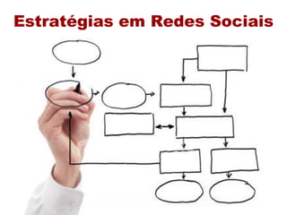  Redes Sociais impactam o marketing
  principalmente no P de Promoção – estratégias
  de comunicação - mas TAMBÉM impacta...