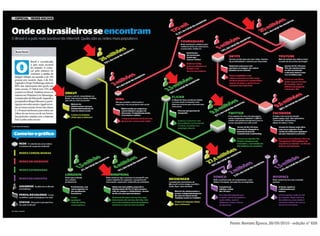 Fonte: Revista Época, 28/05/2010 - edição nº 628

 