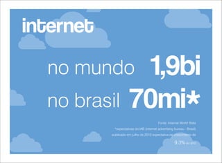 internet

1,9bi
70mi*

no mundo
no brasil

Fonte: Internet World Stats
*expectativas do IAB (internet advertising bureau - Brasil)
publicado em julho de 2010 expectativa de crescimento de

9,3% ao ano

 