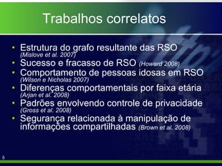 Trabalhos correlatos Estrutura do grafo resultante das RSO (Mislove et al. 2007) Sucesso e fracasso de RSO  (Howard 2008) Comportamento de pessoas idosas em RSO (Wilson e Nicholas 2007) Diferenças comportamentais por faixa etária (Arjan et al. 2008) Padrões envolvendo controle de privacidade (Gross et al. 2008) Segurança relacionada à manipulação de informações compartilhadas  (Brown et al. 2008) 