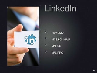 10
• 13º SMV
• 438.608 MAU
• 4% PP
• 8% PPO
LinkedIn
 