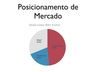Posicionamento de
Mercado
 