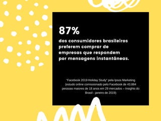 87%
dos consumidores brasileiros
preferem comprar de
empresas que respondem
por mensagens instantâneas.
“Facebook 2019 Hol...