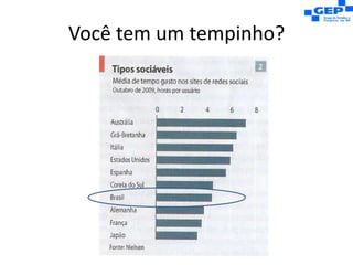 Você tem um tempinho?