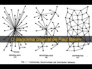 O diagrama original de Paul Baran